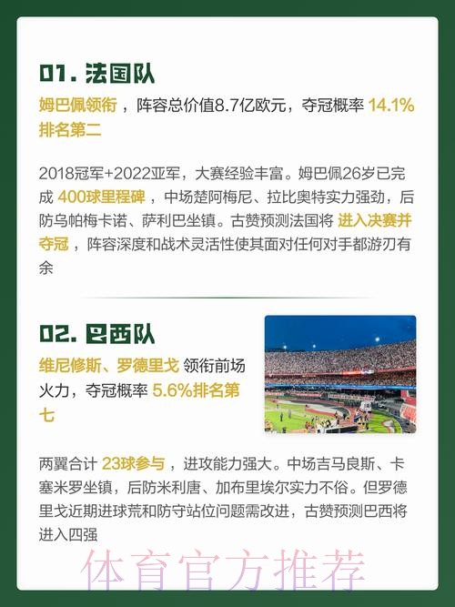 2026世界杯预测苹果热门 2026世界杯预测苹果热门
