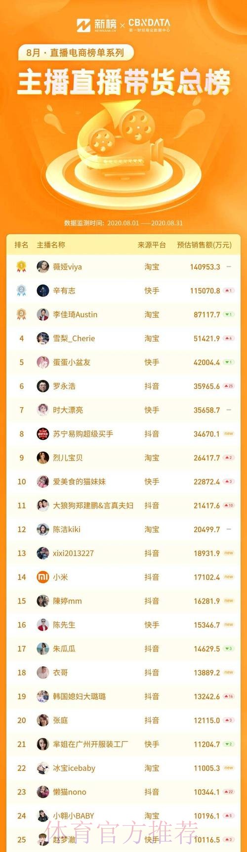 揭秘世界杯直播平台排行赢家